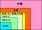 aps画幅与全画幅区别（终于搞清楚了）