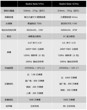 Redmi Note 10 Pro深度评测:相对于去年的Note 9 Pro,进步了多少?