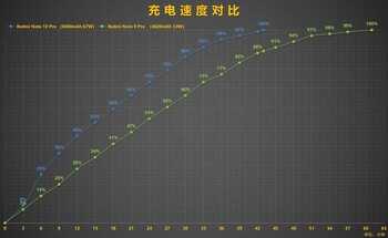Redmi Note 10 Pro深度评测:相对于去年的Note 9 Pro,进步了多少?