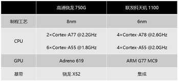 Redmi Note 10 Pro深度评测:相对于去年的Note 9 Pro,进步了多少?