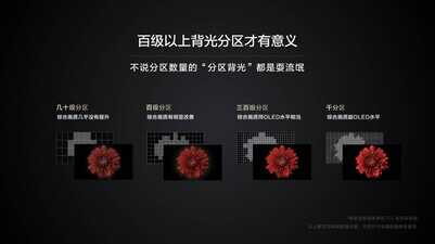 2022年618有哪些高画质的Mini LED电视最值得买?