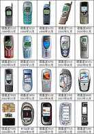 诺基亚“最经典”的5部机型:当年火遍大街小巷,有你的回忆吗?