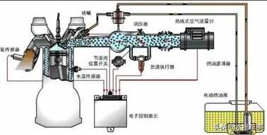 发动机“哒哒哒”的响声正常吗?是什么原因引起的?