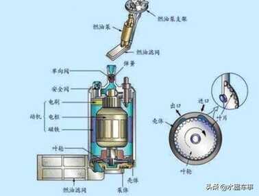 发动机“哒哒哒”的响声正常吗?是什么原因引起的?