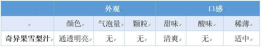 不止是一杯果汁,健康轻食利器惠人原汁机评测
