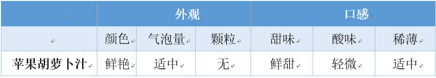不止是一杯果汁,健康轻食利器惠人原汁机评测
