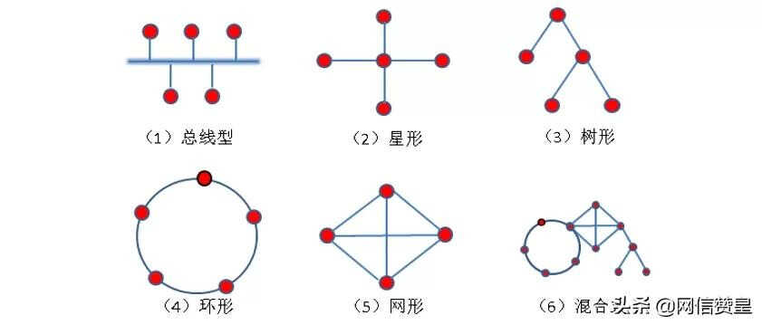 通信网络基础知识