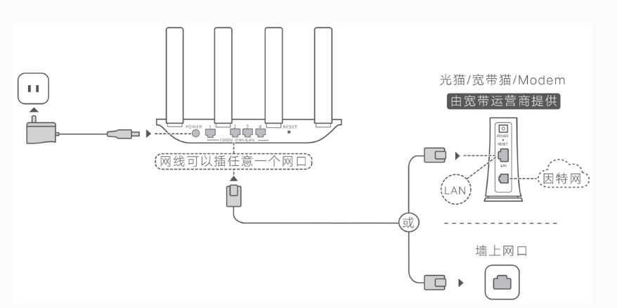 HONOR荣耀路由器设置方法,调试方法,各型号通用