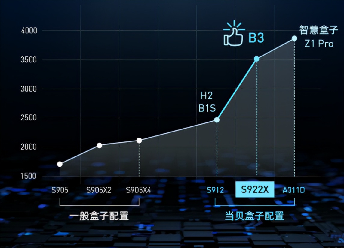 华为盒子和小米盒子,两家大牌的电视盒子怎么样
