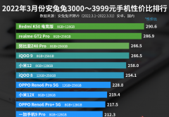8核手机性价比排行榜（小米12X上榜）