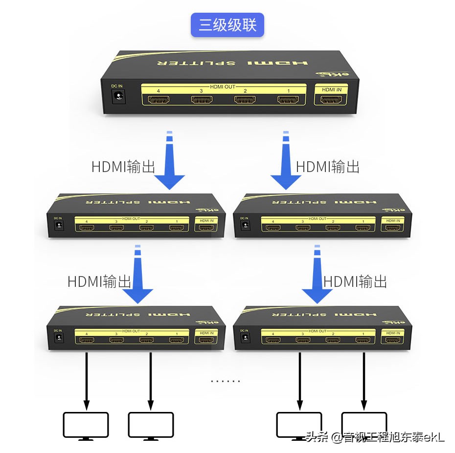 视频分配器有哪些?如何使用?视频分配器连接图