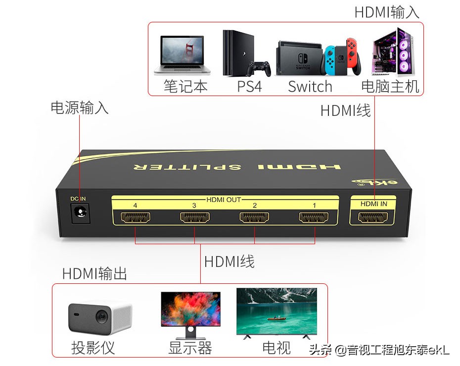 视频分配器有哪些?如何使用?视频分配器连接图