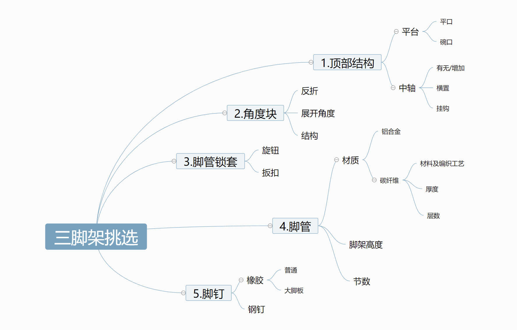 入手马小路MT-3543SV,浅谈三脚架选购与使用