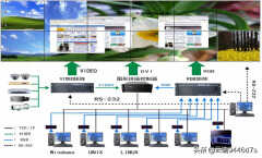 安防监控系统设计方案(安防监控系统设计原则和依据)