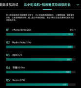 超长待机手机排名2022（这些手机太实用了）