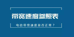 1000m宽带实测网速是多少（查看网卡硬件速度）