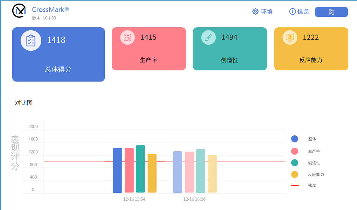 酷睿移动U让轻薄与高性能不掣肘 戴尔XPS 13评测