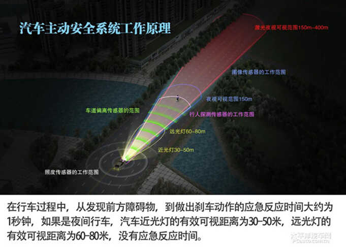 转自太平洋汽车网：效果甚佳 保千里汽车夜视安全系统实测