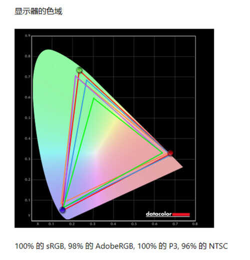 OLED华硕好屏 颜值控高性能轻薄本！华硕a豆14 Pro笔记本评测