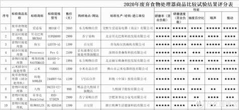丈母娘说好用,安排!贝克巴斯E70垃圾处理器安装使用分享