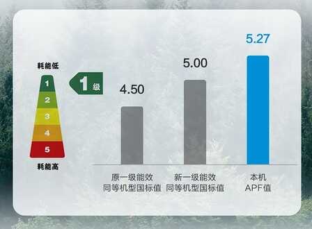 空调怎么选?主要看这五点,别的多数是噱头,别被导购瞎忽悠