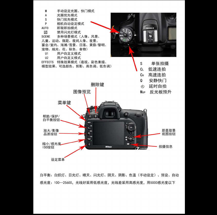 尼康d7200参数图片