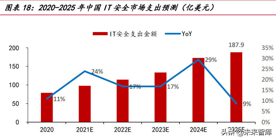 网络安全行业深度研究报告:需求端、供给端与国际比较分析