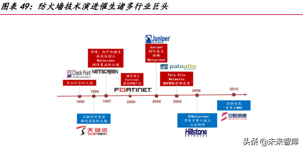 网络安全行业深度研究报告:需求端、供给端与国际比较分析