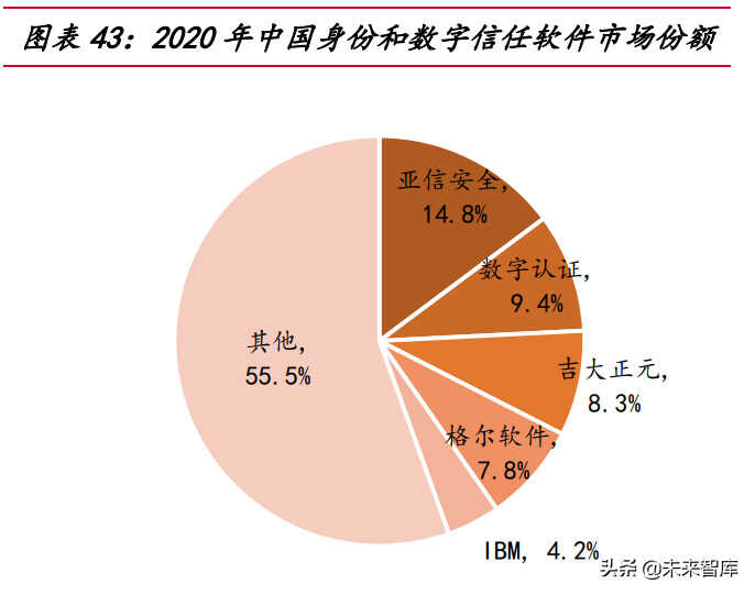 网络安全行业深度研究报告:需求端、供给端与国际比较分析