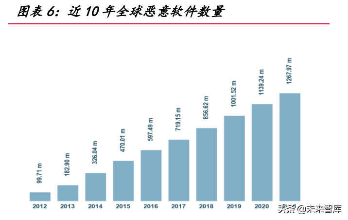 网络安全行业深度研究报告:需求端、供给端与国际比较分析