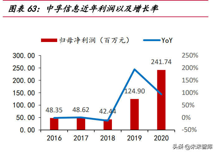 网络安全行业深度研究报告:需求端、供给端与国际比较分析