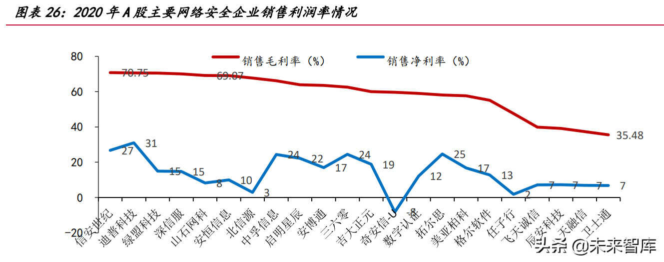 网络安全行业深度研究报告:需求端、供给端与国际比较分析