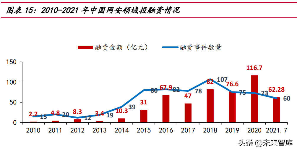 网络安全行业深度研究报告:需求端、供给端与国际比较分析