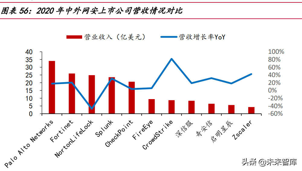 网络安全行业深度研究报告:需求端、供给端与国际比较分析
