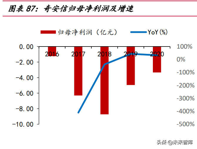 网络安全行业深度研究报告:需求端、供给端与国际比较分析