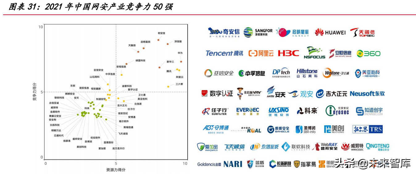 网络安全行业深度研究报告:需求端、供给端与国际比较分析
