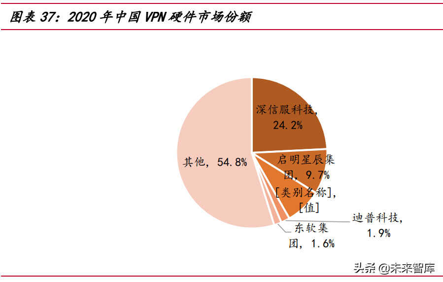 网络安全行业深度研究报告:需求端、供给端与国际比较分析