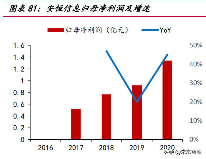 网络安全行业深度研究报告:需求端、供给端与国际比较分析