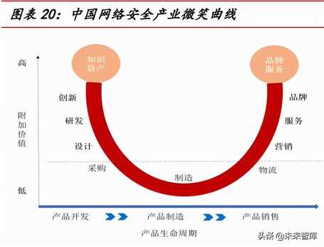 网络安全行业深度研究报告:需求端、供给端与国际比较分析