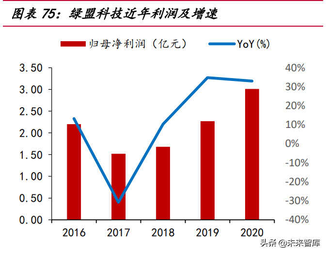 网络安全行业深度研究报告:需求端、供给端与国际比较分析