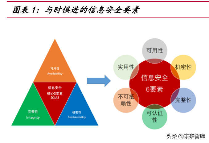 网络安全行业深度研究报告:需求端、供给端与国际比较分析