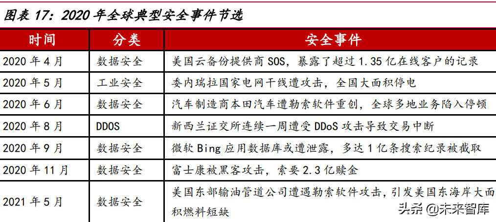 网络安全行业深度研究报告:需求端、供给端与国际比较分析