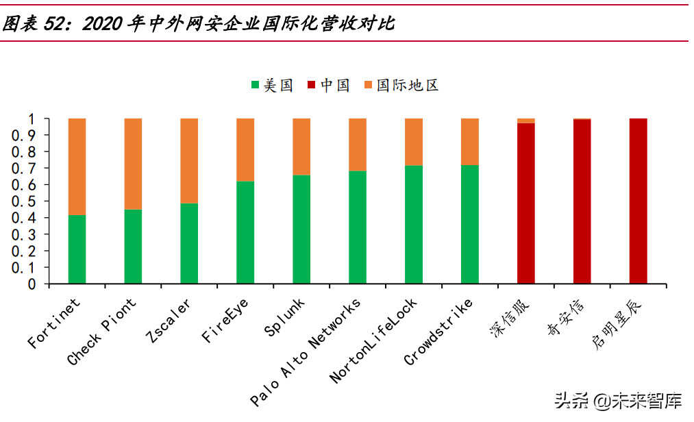 网络安全行业深度研究报告:需求端、供给端与国际比较分析
