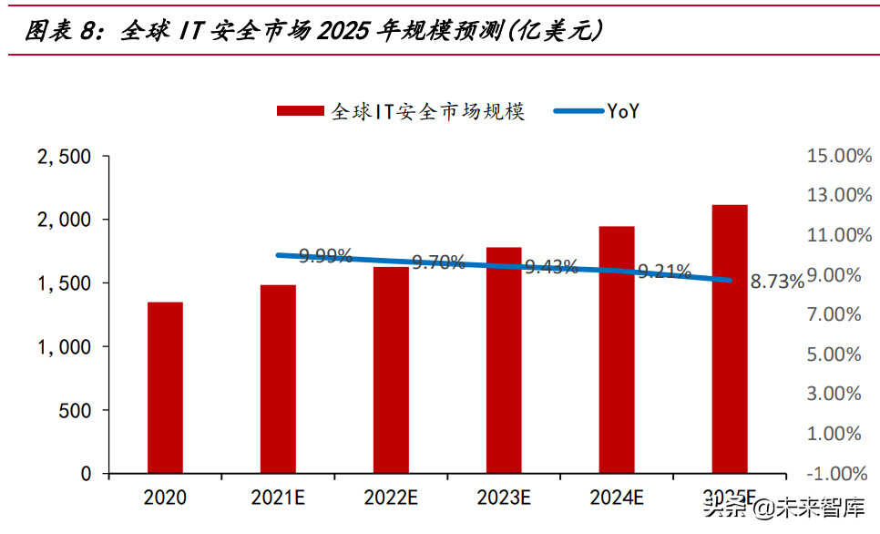 网络安全行业深度研究报告:需求端、供给端与国际比较分析