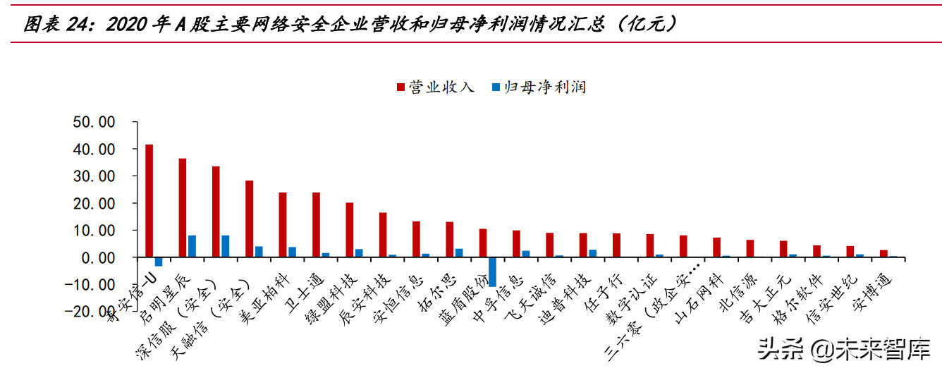 网络安全行业深度研究报告:需求端、供给端与国际比较分析