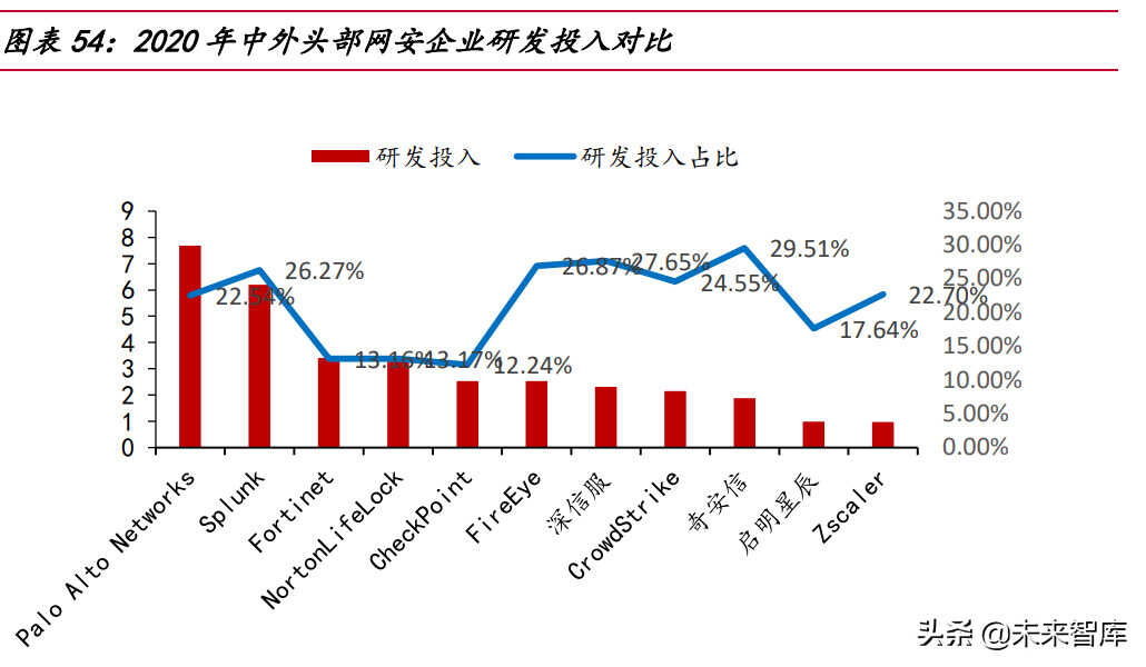 网络安全行业深度研究报告:需求端、供给端与国际比较分析