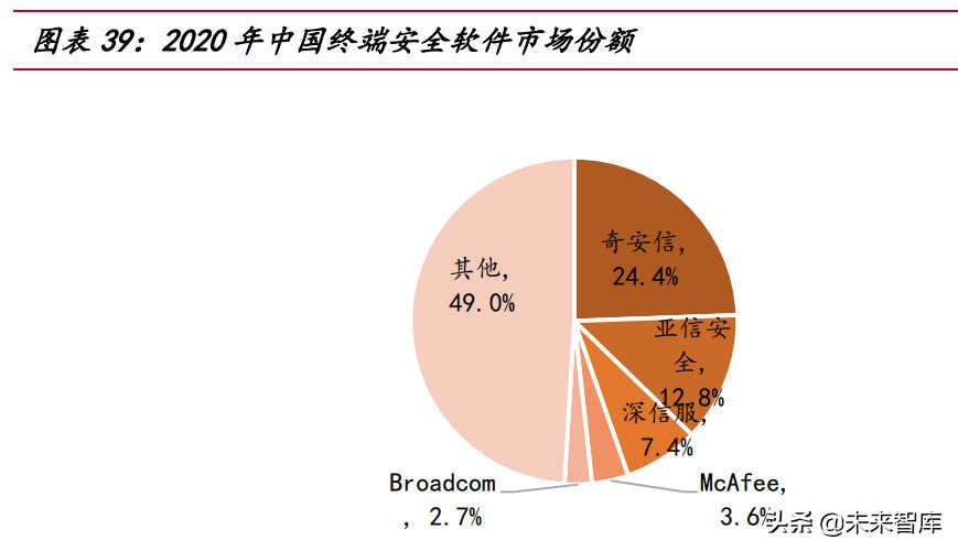 网络安全行业深度研究报告:需求端、供给端与国际比较分析