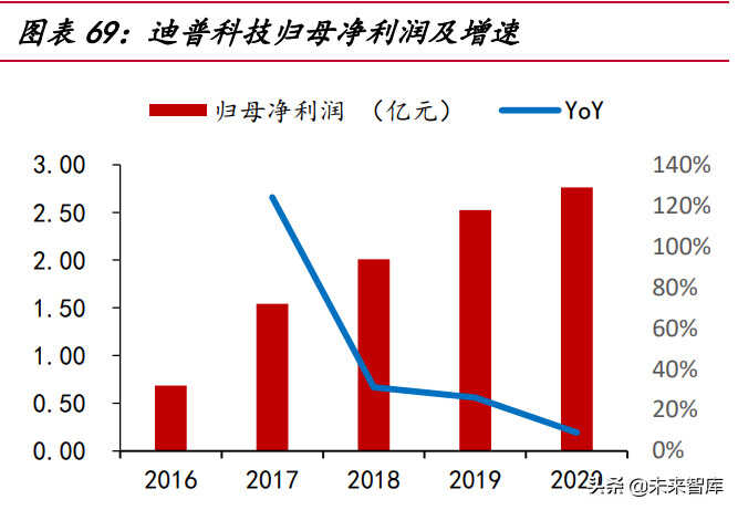 网络安全行业深度研究报告:需求端、供给端与国际比较分析