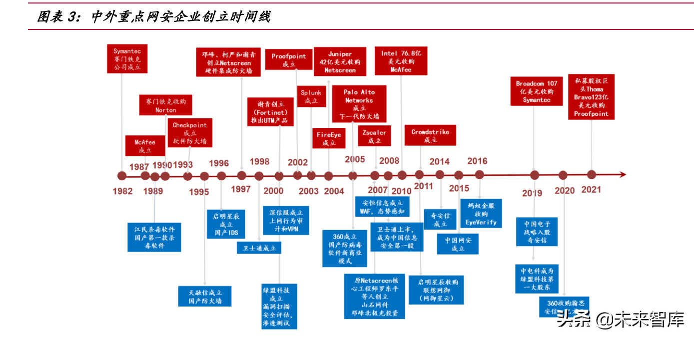 网络安全行业深度研究报告:需求端、供给端与国际比较分析