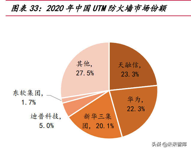 网络安全行业深度研究报告:需求端、供给端与国际比较分析